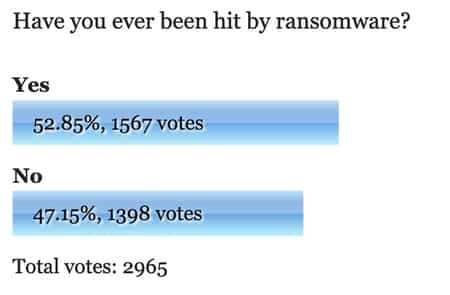 Hit by ransomware